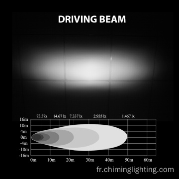 Barres d&#39;éclairage à LED imperméables 12V 24 V